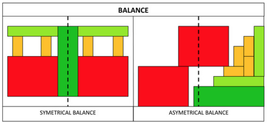 Balance Illustration via Sophia.com