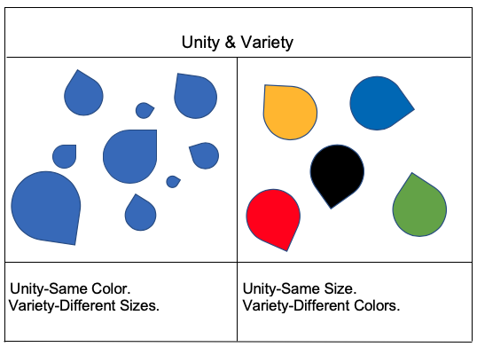 Unity and Variety diagram